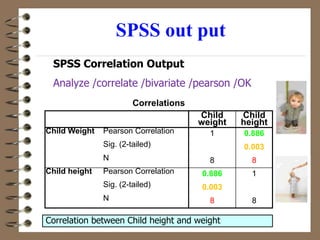 SPSS out put
SPSS Correlation Output
Analyze /correlate /bivariate /pearson /OK
Correlation between Child height and weight
Correlations
Child
weight
Child
height
Child Weight Pearson Correlation 1 0.886
Sig. (2-tailed) 0.003
N 8 8
Child height Pearson Correlation 0.886 1
Sig. (2-tailed) 0.003
N 8 8
 