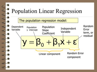 ε
x
β
β
y 1
0 


Linear component
Population Linear Regression
The population regression model:
Population
y intercept
Population
Slope
Coefficient
Random
Error
term, or
residual
Dependent
Variable Independent
Variable
Random Error
component
 