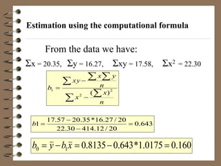 Estimation using the computational formula
 
  



n
x
x
n
y
x
xy
b 2
2
1
)
(
From the data we have:
Σx = 20.35, Σy = 16.27, Σxy = 17.58, Σx2 = 22.30
643
.
0
20
/
12
.
414
30
.
22
20
/
27
.
16
*
35
.
20
57
.
17
1 



b
160
.
0
0175
.
1
*
643
.
0
8135
.
0
1
0 



 x
b
y
b
 
