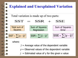 Explained and Unexplained Variation
Total variation is made up of two parts:
SSE
SSR
SST 

Total sum of
Squares
Sum of Squares
Regression
Sum of Squares
Error
 
 2
)
y
y
(
SST  
 2
)
ŷ
y
(
SSE
 
 2
)
y
ŷ
(
SSR
where:
= Average value of the dependent variable
y = Observed values of the dependent variable
= Estimated value of y for the given x value
ŷ
y
 