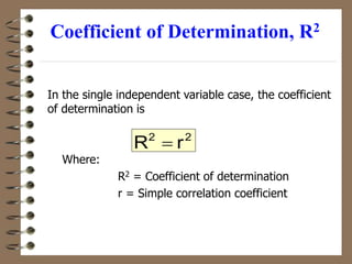 Coefficient of Determination, R2
In the single independent variable case, the coefficient
of determination is
Where:
R2 = Coefficient of determination
r = Simple correlation coefficient
2
2
r
R 
 