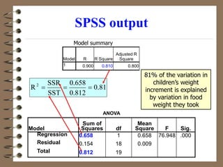 SPSS output
Model R R Square
Adjusted R
Square
1 0.900 0.810 0.800
ANOVA
Model
Sum of
Squares df
Mean
Square F Sig.
Regression 0.658 1 0.658 76.948 .000
Residual 0.154 18 0.009
Total 0.812 19
0.81
0.812
0.658
SST
SSR
R2



Model summary
81% of the variation in
children’s weight
increment is explained
by variation in food
weight they took
 