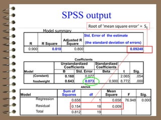 SPSS output
R R Square
Adjusted R
Square
Std. Error of the estimate
(the standard deviation of errors)
0.900 0.810 0.800 0.09248
Coefficients
Model
Unstandardized
Coefficients
Standardized
Coefficients
t Sig.
B Std. Error Beta
(Constant) 0.160 0.077 2.065 .054
foodweight 0.643 0.073 0.900 8.772 .000
ANOVA
Model
Sum of
Squares df
Mean
Square F Sig.
Regression 0.658 1 0.658 76.948 0.000
Residual 0.154 18 0.009
Total 0.812 19
Root of ‘mean square error’ = SƐ
Model summary
 