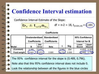 Confidence Interval estimation
Coefficients
Model
Unstandardized
Coefficients
Standardized
Coefficients
t Sig.
95% Confidence
Interval for B
B
Std.
Error Beta
Lower
Bound
Upper
Bound
(Constant) 0.160 0.077 2.065 .054 -0.003 0.322
Food weight 0.643 0.073 0.900 8.772 0.000 0.489 0.796
Confidence Interval Estimate of the Slope:
df = n-2 = 18, t(0.025,18) = 2.101
1
b
/2
1 s
t
b 

The 95% confidence interval for the slope is (0.489, 0.796).
Note also that this 95% confidence interval does not include 0.
Look the relationship between all the figures in the blue circles
 