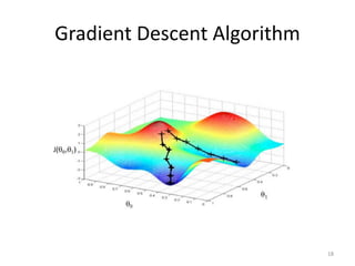 Gradient Descent Algorithm
18
 