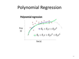 Polynomial Regression
42
 