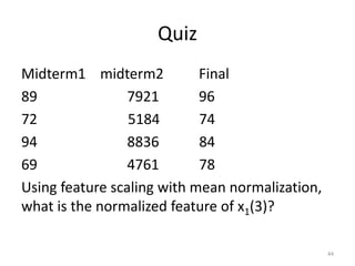 Quiz
Midterm1 midterm2 Final
89 7921 96
72 5184 74
94 8836 84
69 4761 78
Using feature scaling with mean normalization,
what is the normalized feature of x1(3)?
44
 