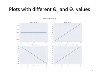 Plots with different Ѳ0 and Ѳ1 values
8
 