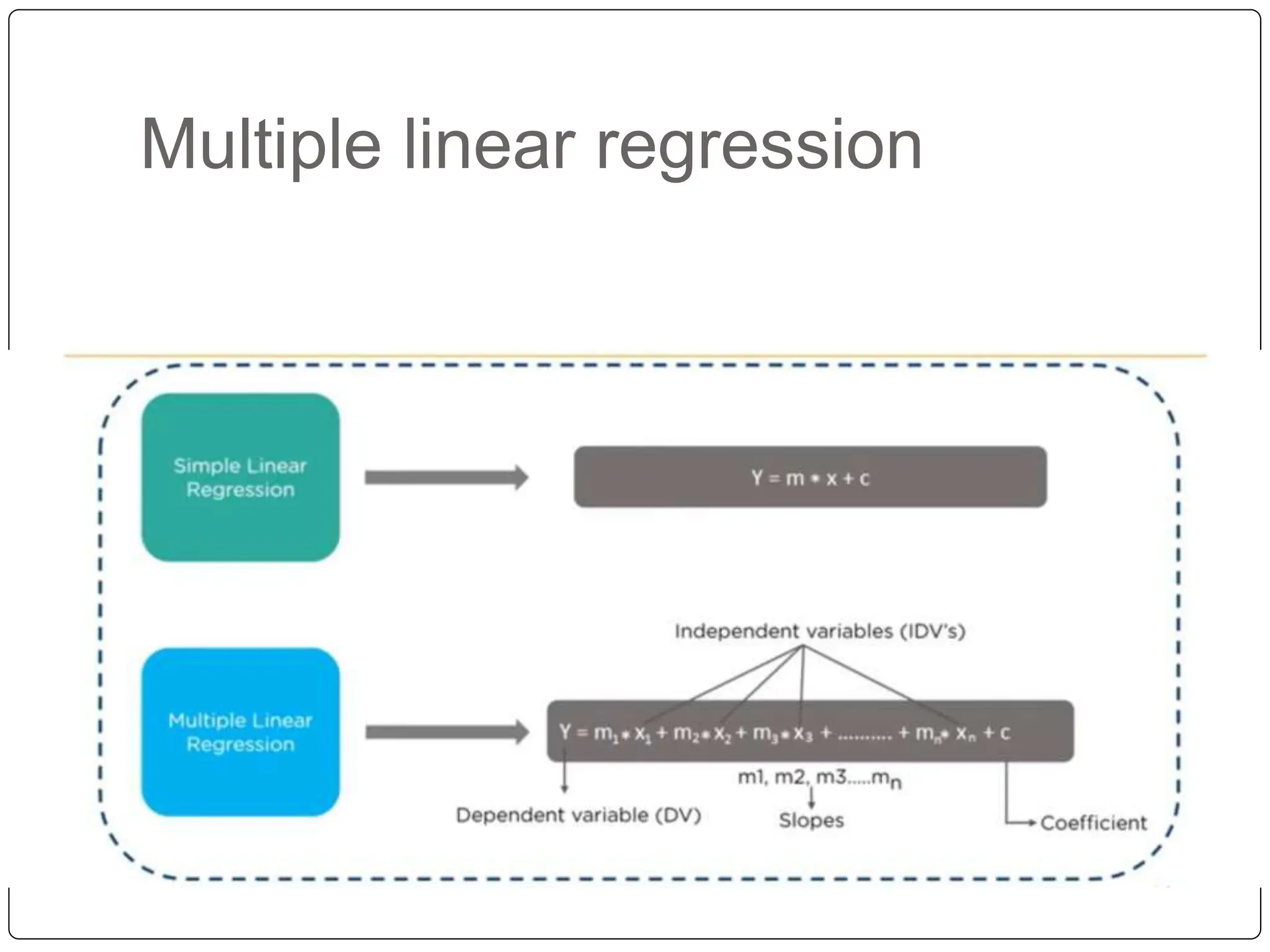 Multiple linear regression
 