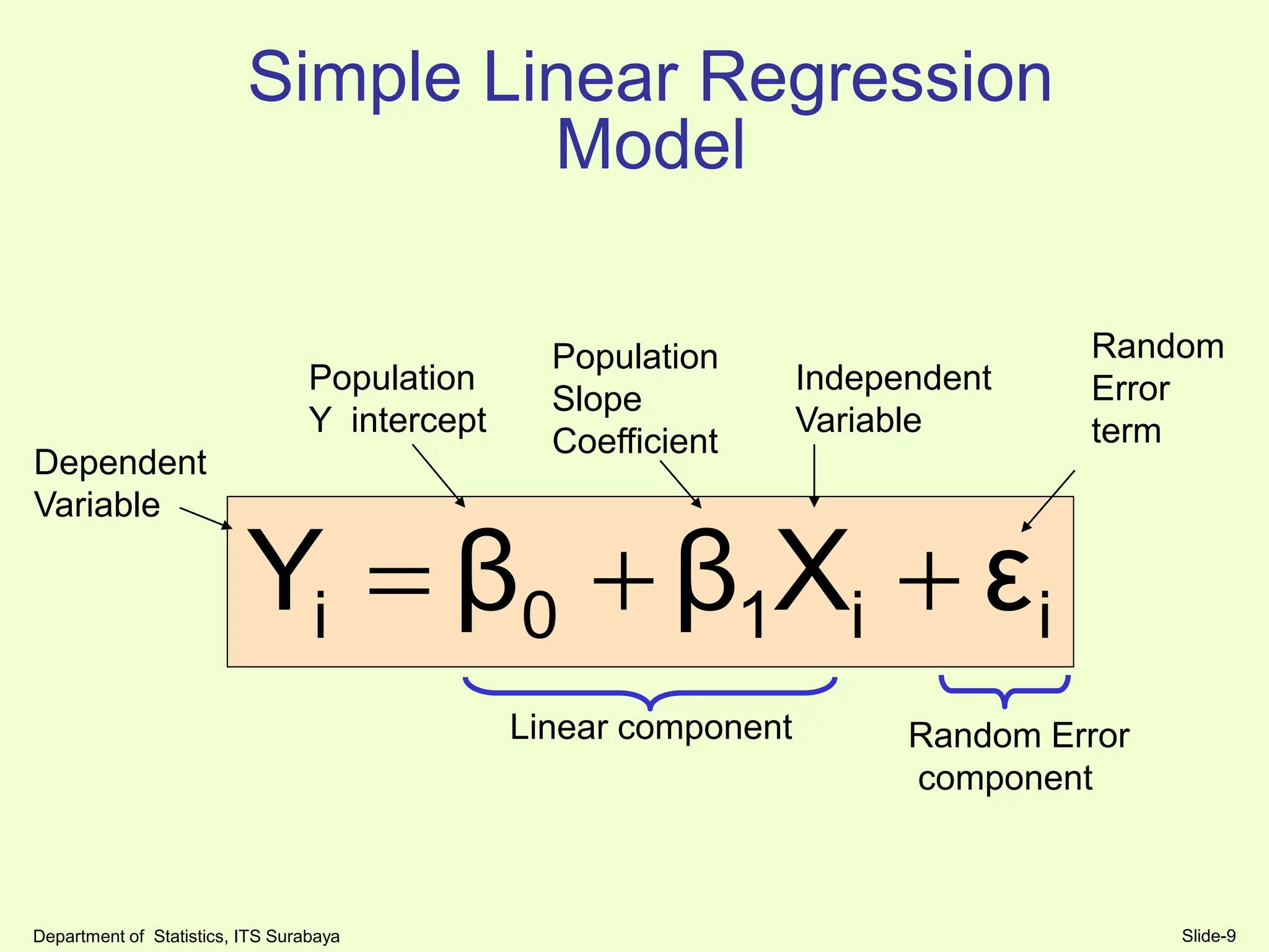 linear Regression, multiple Regression and Annova | PPT | Houses | Real ...