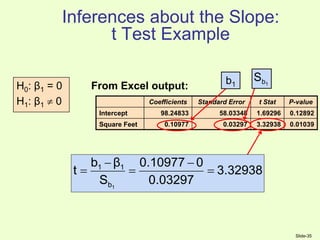 Slide-35
Inferences about the Slope:
t Test Example
H0: β1 = 0
H1: β1  0
From Excel output:
Coefficients Standard Error t Stat P-value
Intercept 98.24833 58.03348 1.69296 0.12892
Square Feet 0.10977 0.03297 3.32938 0.01039
1
b
S
t
b1
32938
.
3
03297
.
0
0
10977
.
0
S
β
b
t
1
b
1
1





 