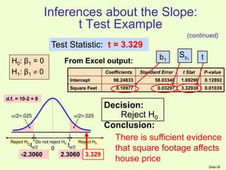 Slide-36
Inferences about the Slope:
t Test Example
H0: β1 = 0
H1: β1  0
Test Statistic: t = 3.329
There is sufficient evidence
that square footage affects
house price
From Excel output:
Reject H0
Coefficients Standard Error t Stat P-value
Intercept 98.24833 58.03348 1.69296 0.12892
Square Feet 0.10977 0.03297 3.32938 0.01039
1
b
S t
b1
Decision:
Conclusion:
Reject H0
Reject H0
a/2=.025
-tα/2
Do not reject H0
0
tα/2
a/2=.025
-2.3060 2.3060 3.329
d.f. = 10-2 = 8
(continued)
 