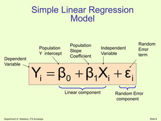 Department of Statistics, ITS Surabaya Slide-9
i
i
1
0
i ε
X
β
β
Y 


Linear component
Simple Linear Regression
Model
Population
Y intercept
Population
Slope
Coefficient
Random
Error
term
Dependent
Variable
Independent
Variable
Random Error
component
 
