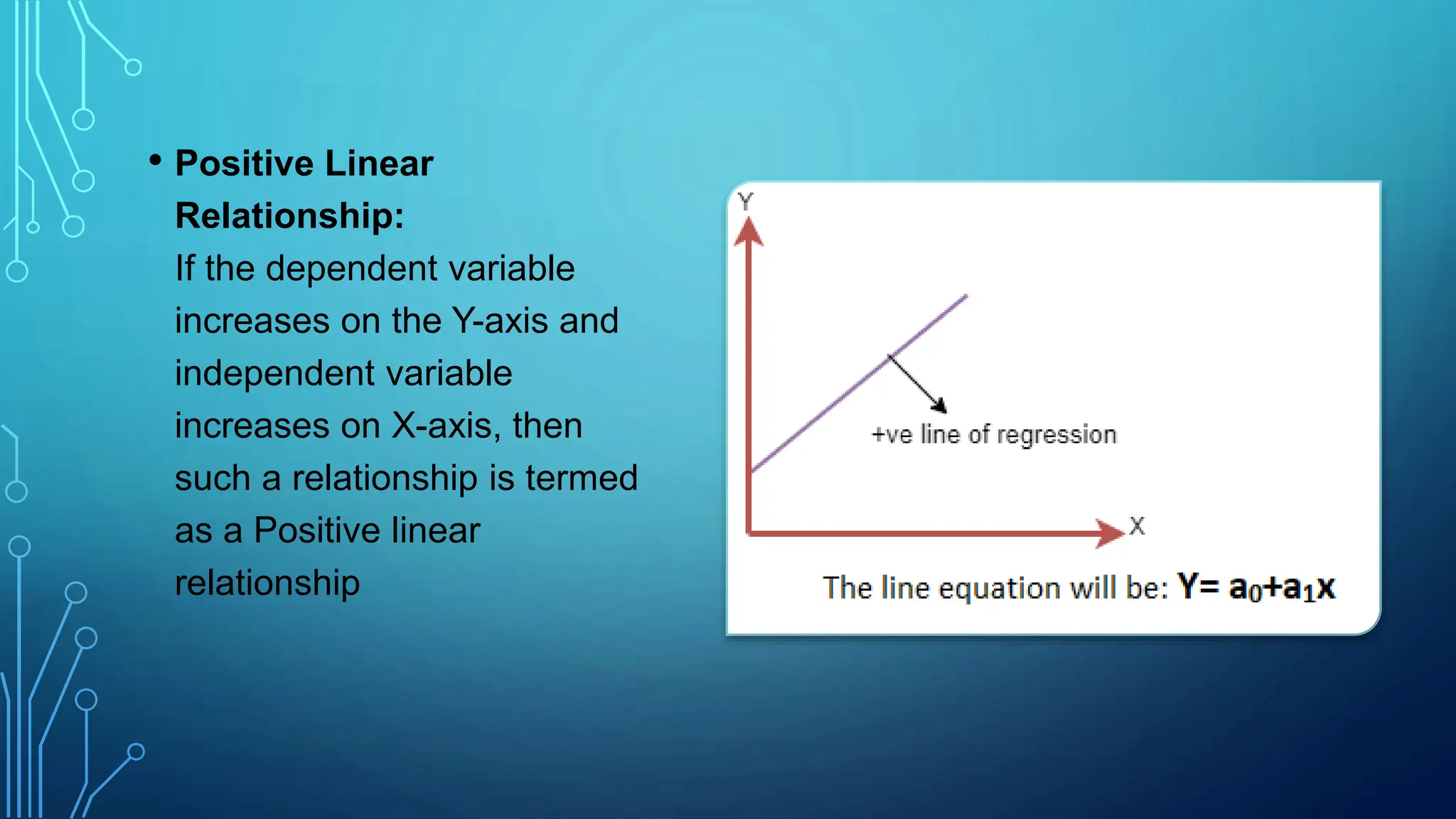 • Positive Linear
Relationship:
If the dependent variable
increases on the Y-axis and
independent variable
increases on X-axis, then
such a relationship is termed
as a Positive linear
relationship
 