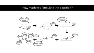 How machines formulate this equation?
 