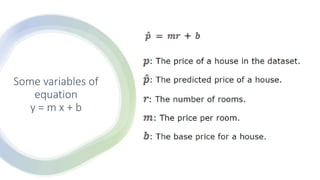 Some variables of
equation
y = m x + b
 