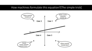 How machines formulate this equation?[The simple trick]
 