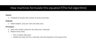 How machines formulate this equation?[The full algorithm]
 