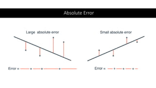 Absolute Error
 