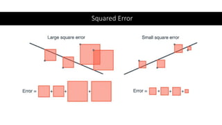 Squared Error
 