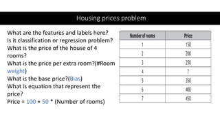 Housing prices problem
What are the features and labels here?
Is it classification or regression problem?
What is the price of the house of 4
rooms?
What is the price per extra room?(#Room
weight)
What is the base price?(Bias)
What is equation that represent the
price?
Price = 100 + 50 * (Number of rooms)
 