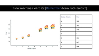 How machines learn it? [Remember-Formulate-Predict]
 