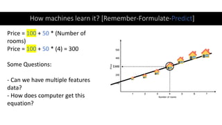 How machines learn it? [Remember-Formulate-Predict]
Price = 100 + 50 * (Number of
rooms)
Price = 100 + 50 * (4) = 300
Some Questions:
- Can we have multiple features
data?
- How does computer get this
equation?
 