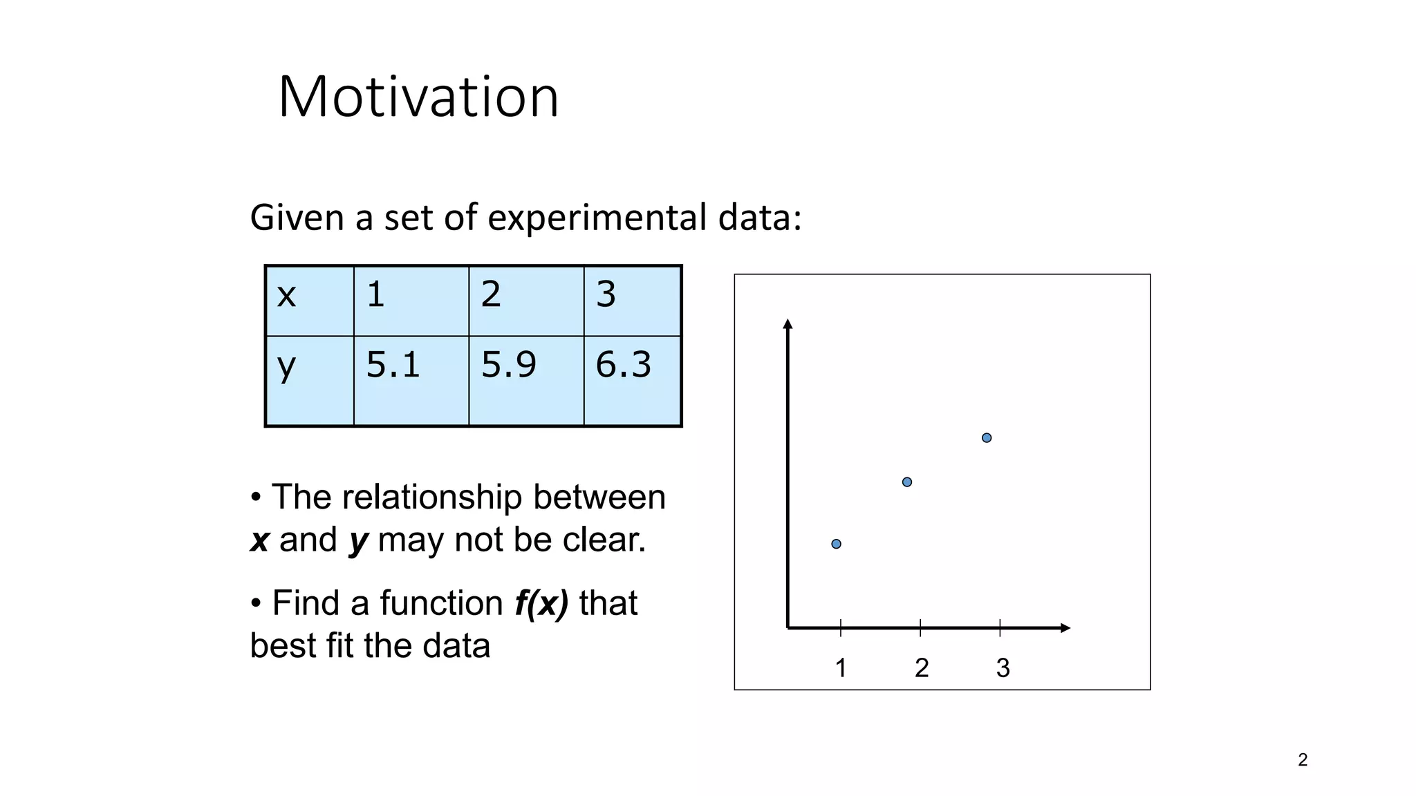 Linear Regression - Least Square.pptx