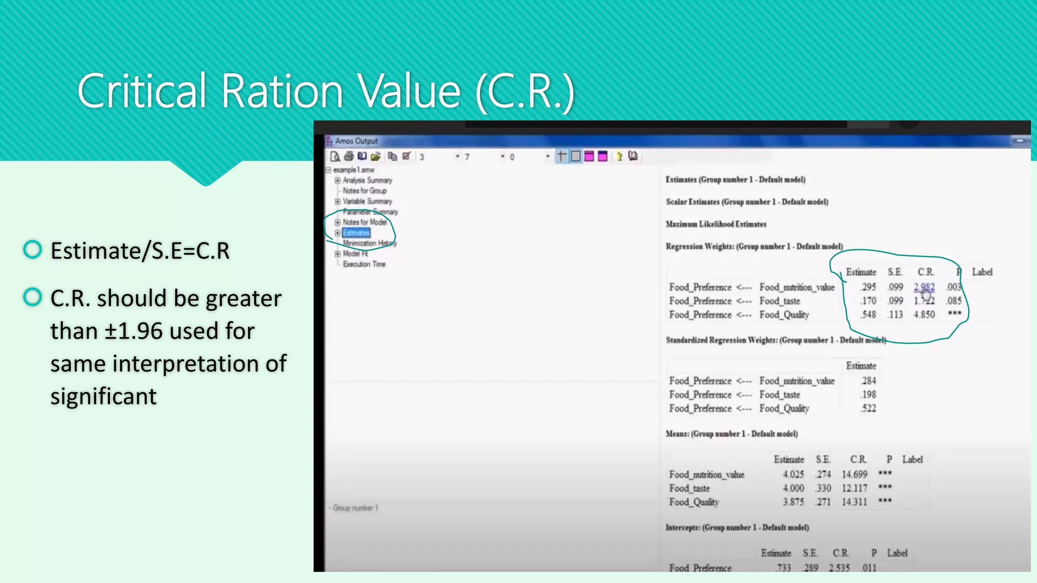 Critical Ration Value (C.R.)
 Estimate/S.E=C.R
 C.R. should be greater
than ±1.96 used for
same interpretation of
significant
 