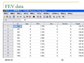 2010.12 12
FEV data
 