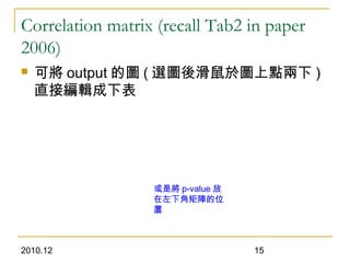 2010.12 15
Correlation matrix (recall Tab2 in paper
2006)
 可將 output 的圖 ( 選圖後滑鼠於圖上點兩下 )
直接編輯成下表
或是將 p-value 放
在左下角矩陣的位
置
 
