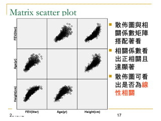 2010.12 17
Matrix scatter plot
 散佈圖與相
關係數矩陣
搭配著看
 相關係數看
出正相關且
達顯著
 散佈圖可看
出是否為線
性相關
 