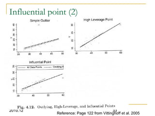 2010.12 33
Influential point (2)
Reference: Page 122 from Vittinghoff et al. 2005
 