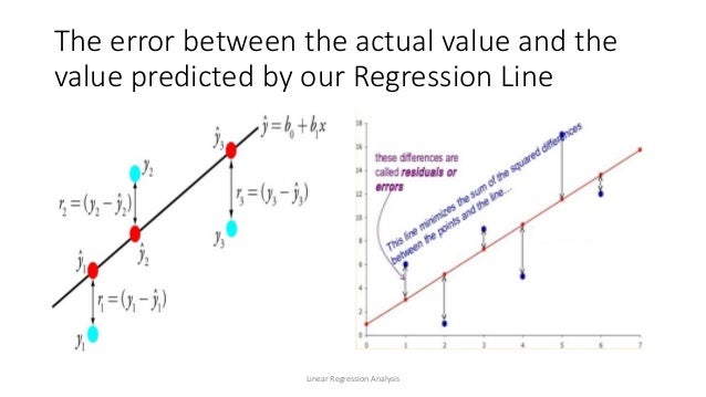 Linear regression analysis