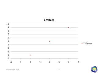 Linear Regression Analysis.ppt........... | PPT