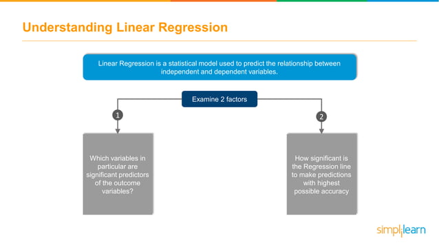Linear Regression Analysis | Linear Regression in Python | Machine ...
