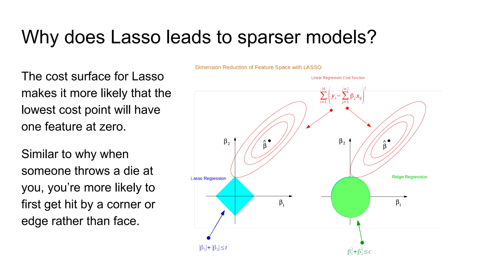 Why does Lasso leads to sparser models?
The cost surface for Lasso
makes it more likely that the
lowest cost point will have
one feature at zero.
Similar to why when
someone throws a die at
you, you’re more likely to
first get hit by a corner or
edge rather than face.
 