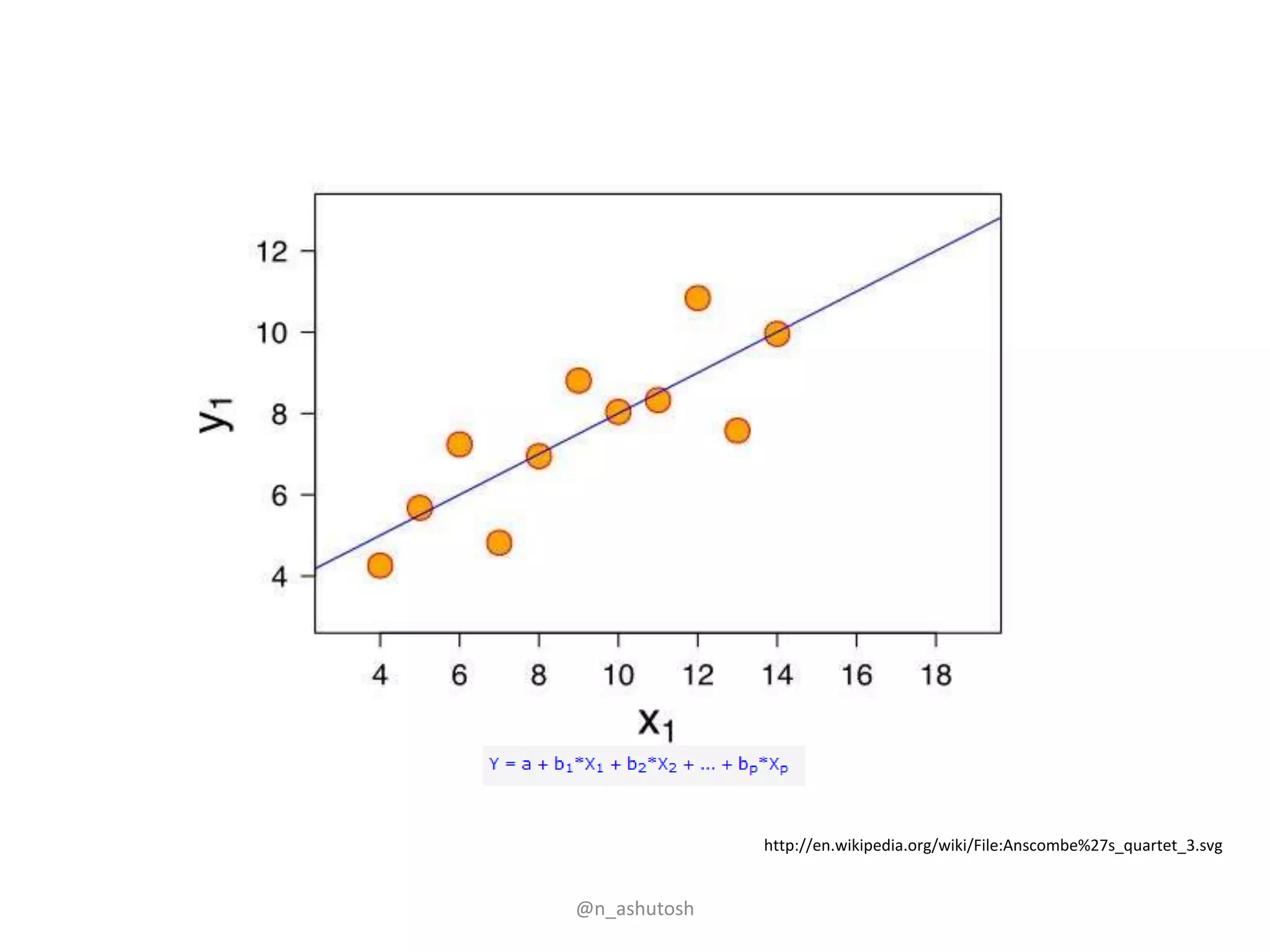 http://en.wikipedia.org/wiki/File:Anscombe%27s_quartet_3.svg


@n_ashutosh
 