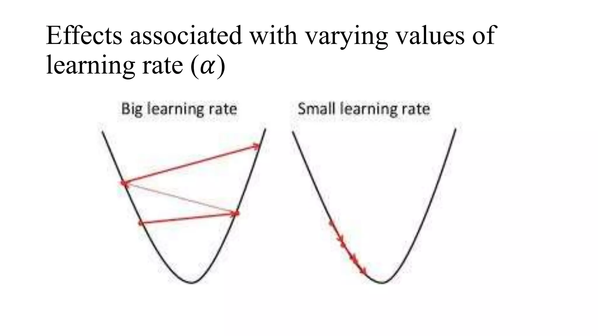 Effects associated with varying values of
learning rate (𝛼)
𝛼
 