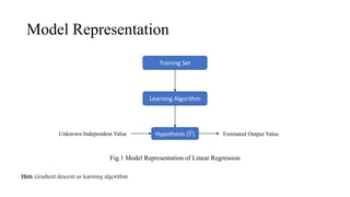 Model Representation
Training Set
Learning Algorithm
Hypothesis ( 𝑌)Unknown Independent Value Estimated Output Value
Fig.1 Model Representation of Linear Regression
Hint: Gradient descent as learning algorithm
 