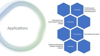 Applications
Predicting
Predicting sales
revenue based on
advertising spend
Estimating
Estimating house
prices based on square
footage
Forecasting Forecasting stock prices
Analyzing
Analyzing relationships
between variables in
research
 