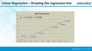 Linear Regression in R | PDF