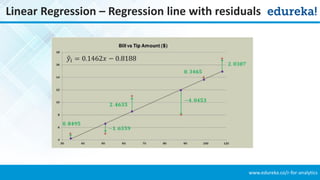 Linear Regression in R | PDF