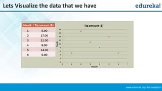 Linear Regression in R | PDF