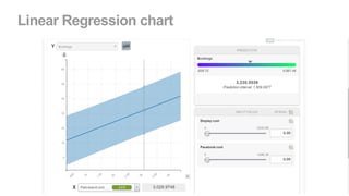Linear Regression chart
 