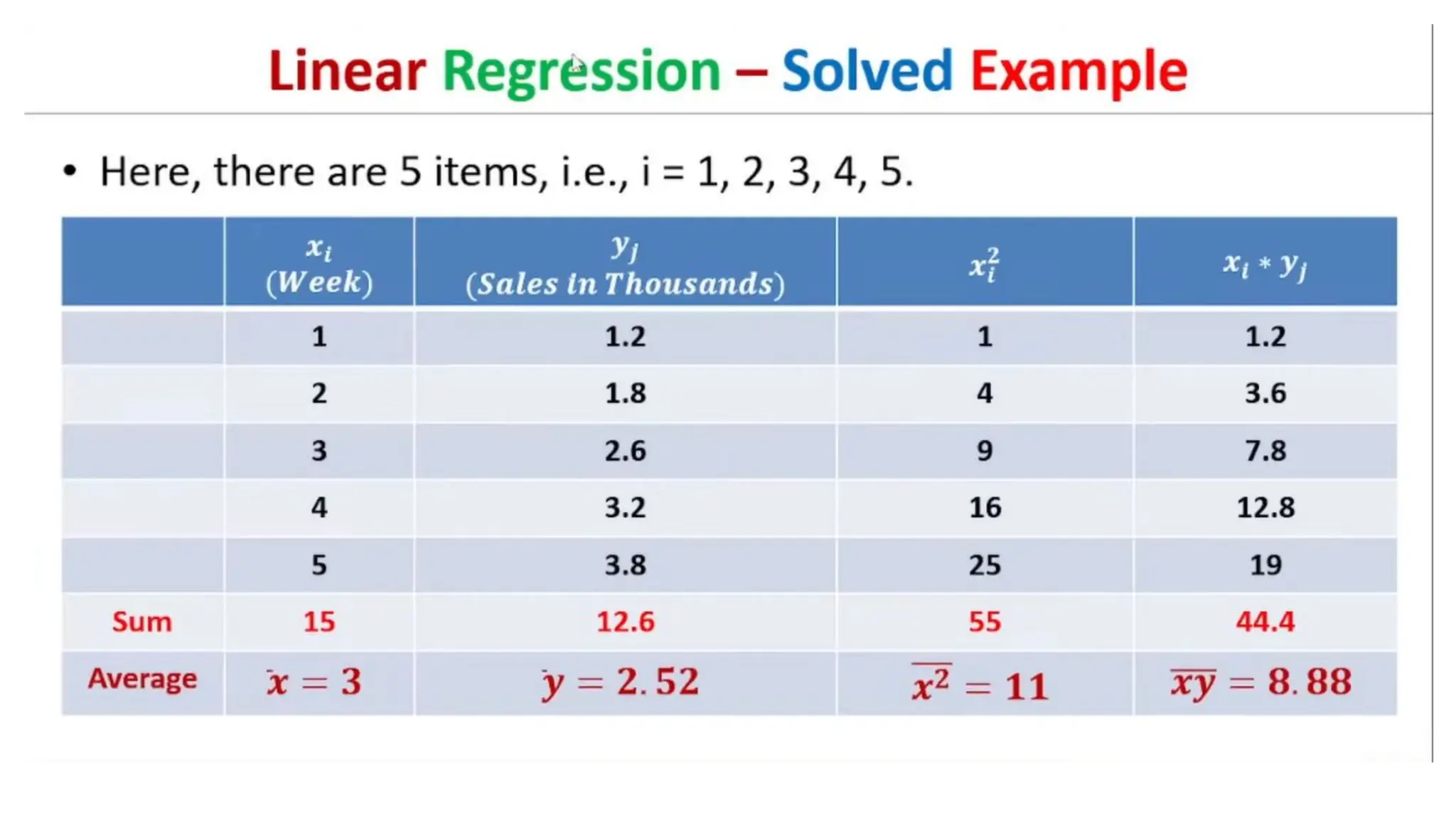 Regression Numerical Example