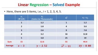 ML Linear Regression Numerical Example.pdf