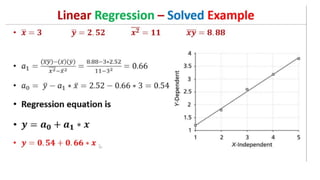 ML Linear Regression Numerical Example.pdf