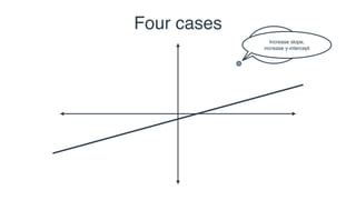 Four cases
Come
closer!
Rotate counter-clockwise
translate up
Increase slope,
increase y-intercept
 