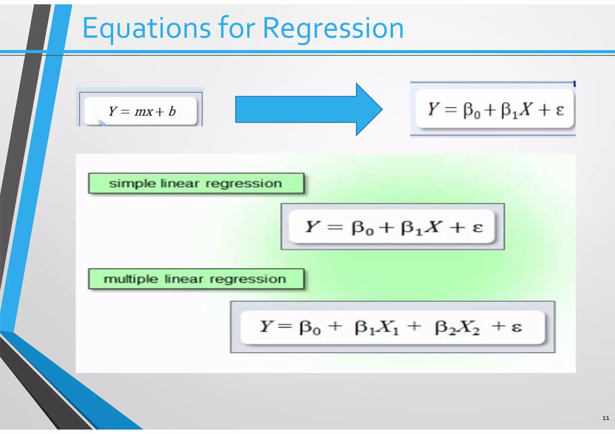 11 Equations for Regression 
